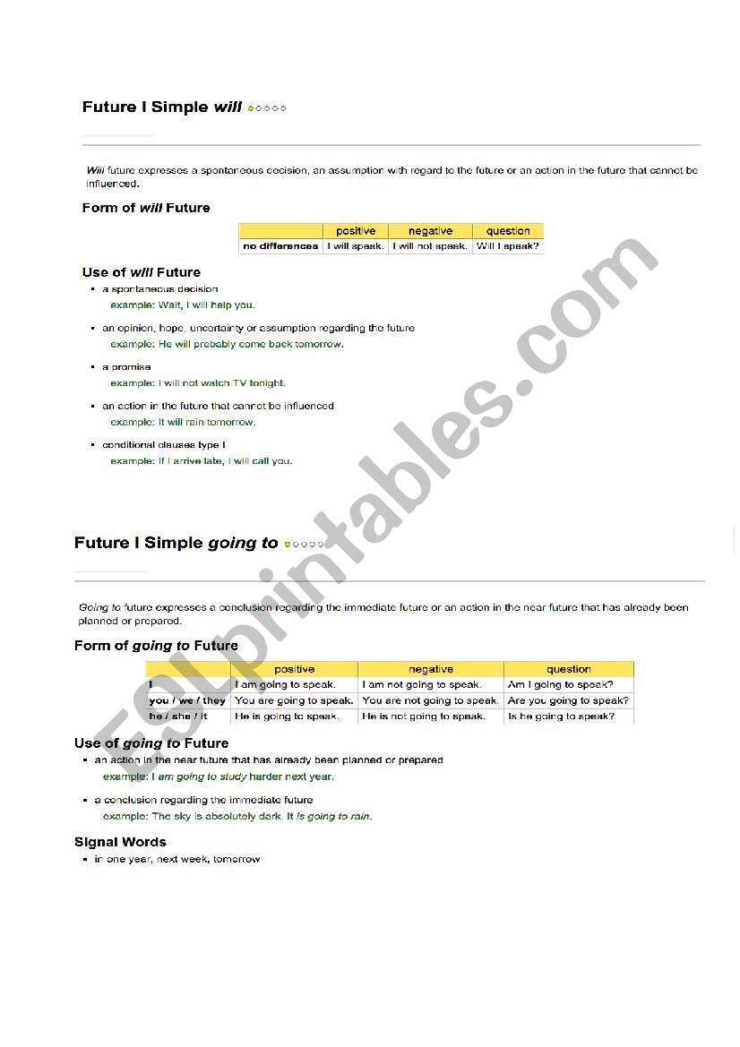 Use of Future Simple worksheet