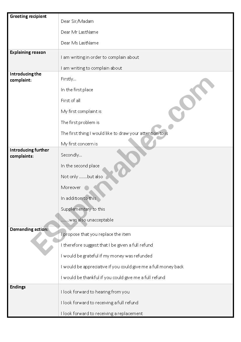 Letter of complaint guidelines