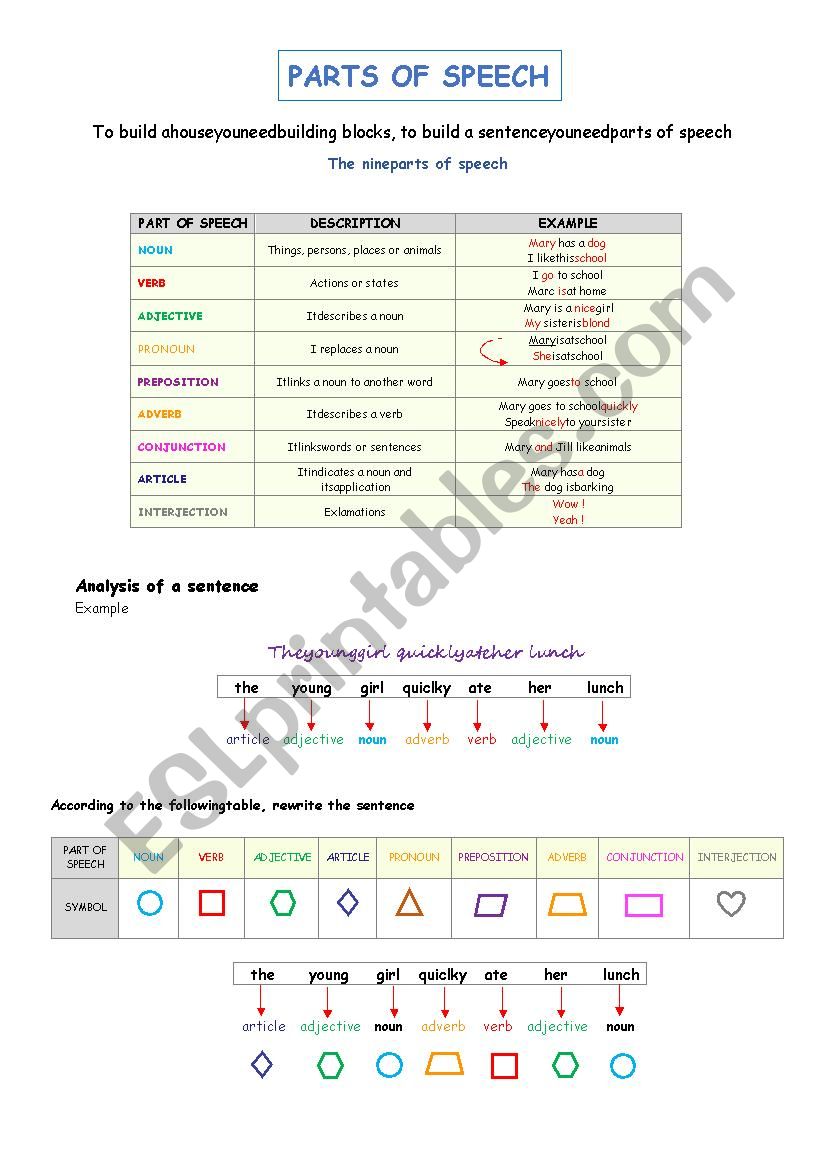 Parts of speech worksheet