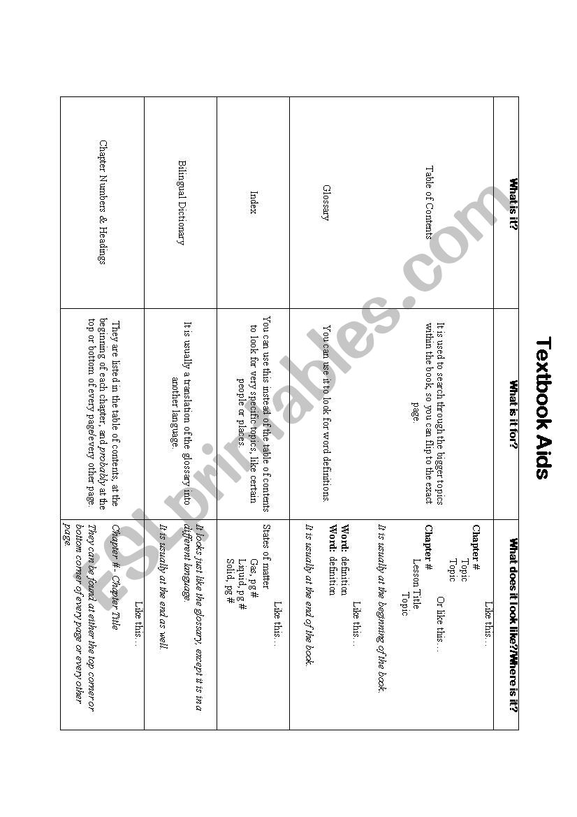 Teaching Textbook Features worksheet