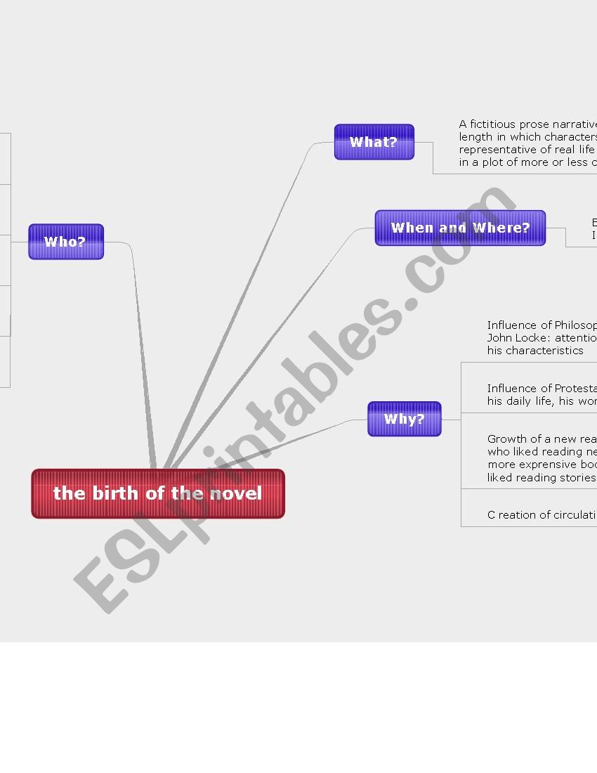 the birth of the novel worksheet