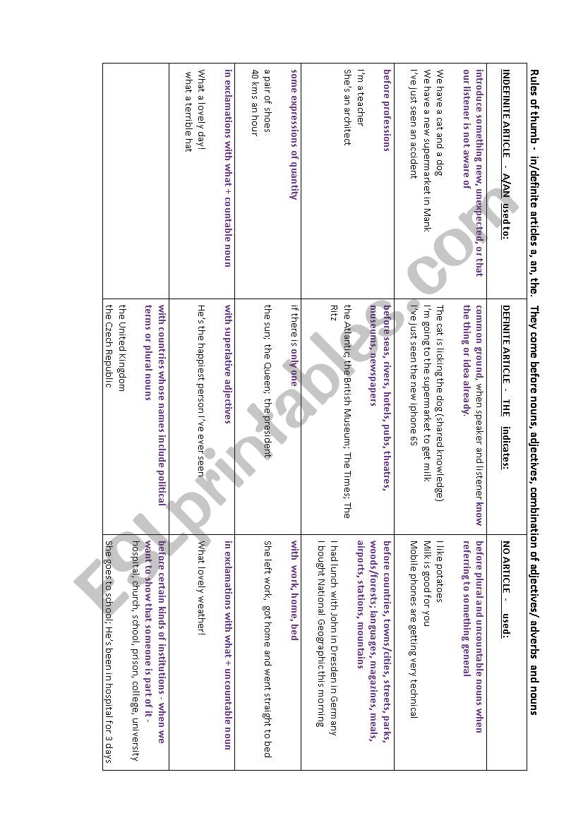 articles -  table of rules worksheet