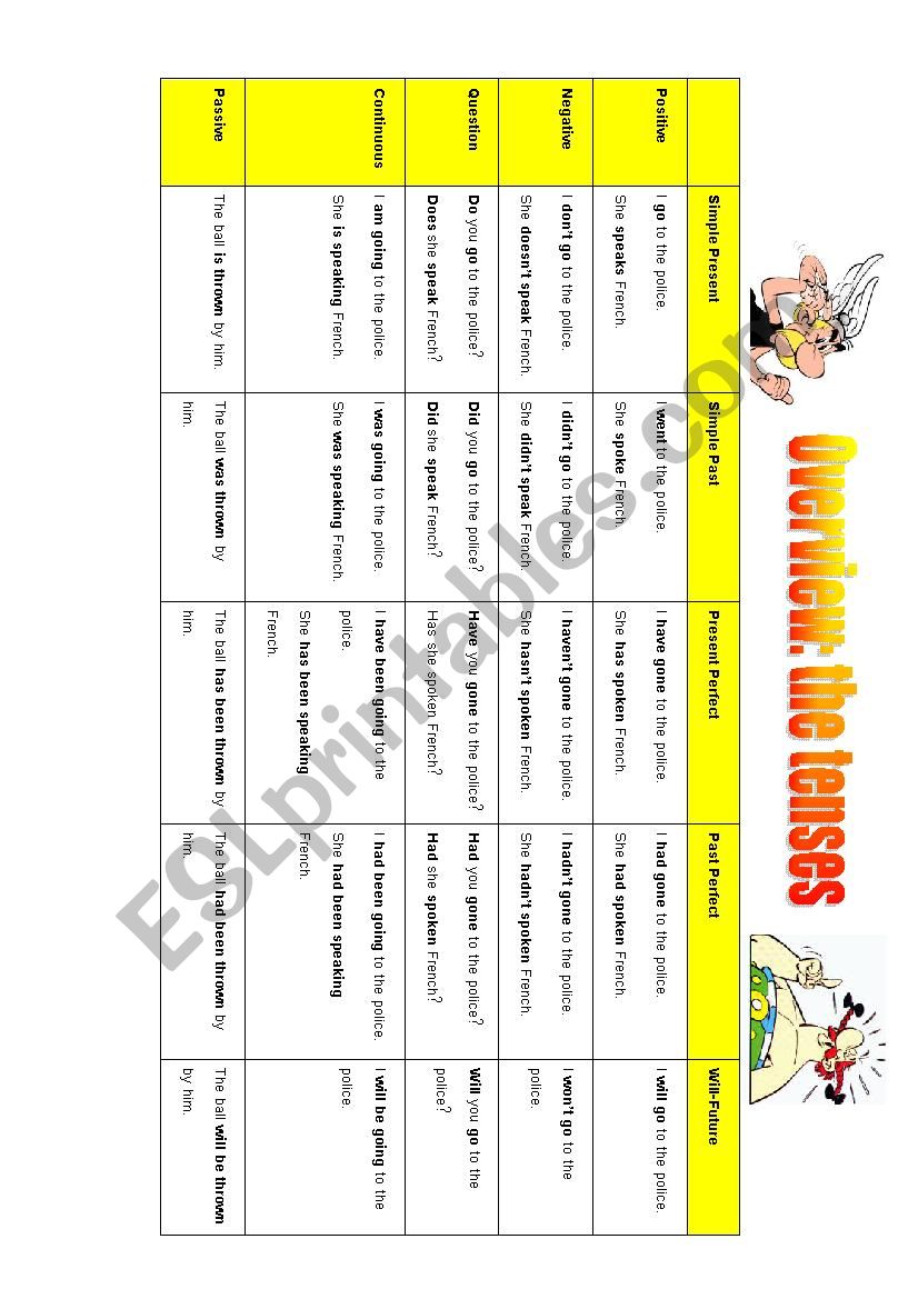 Grammar Guide - Overview Tenses