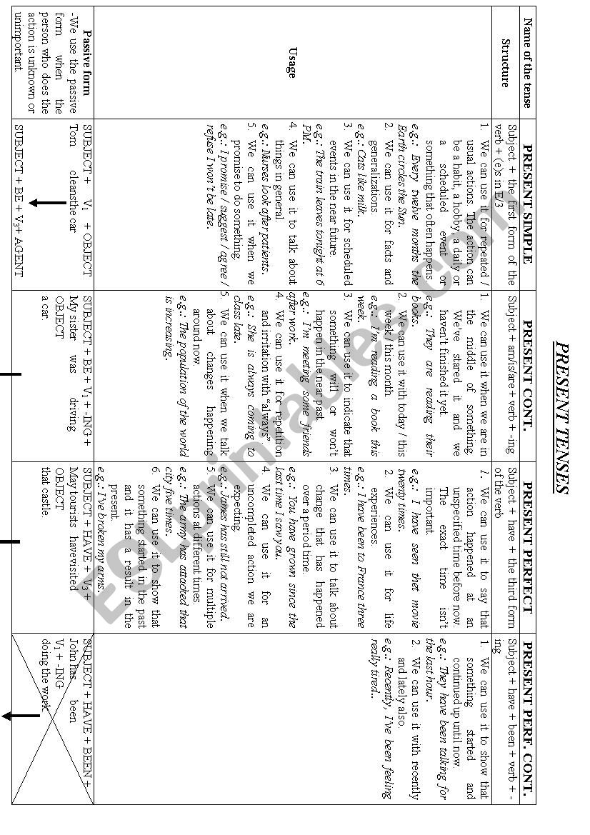 Present tenses worksheet