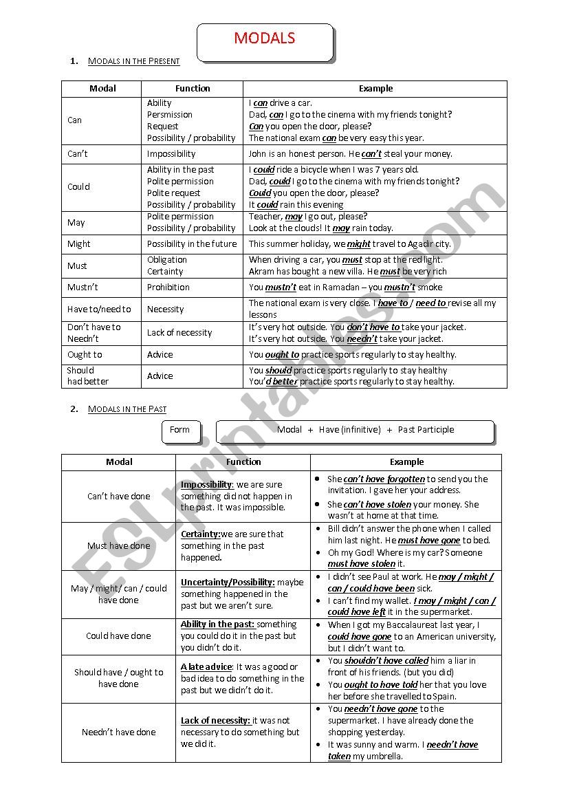 simple modals/ perfect modals worksheet