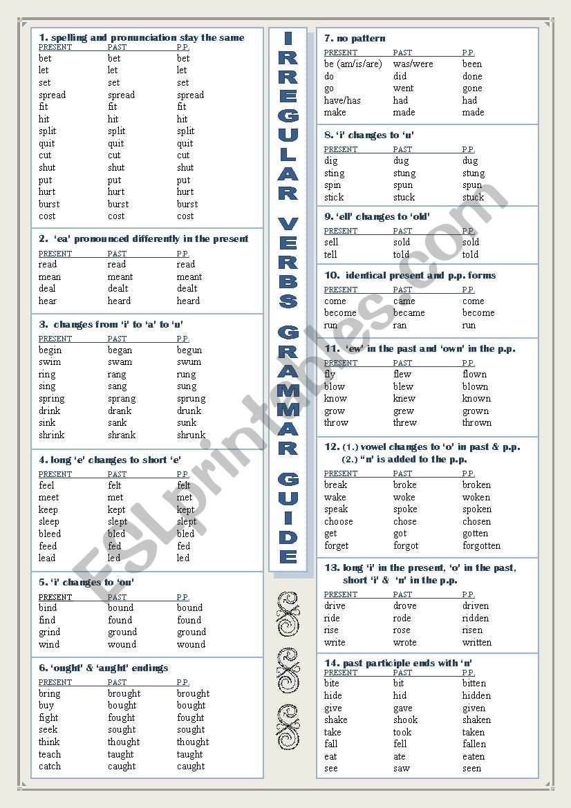 Irregular Verbs Grammar Guide worksheet