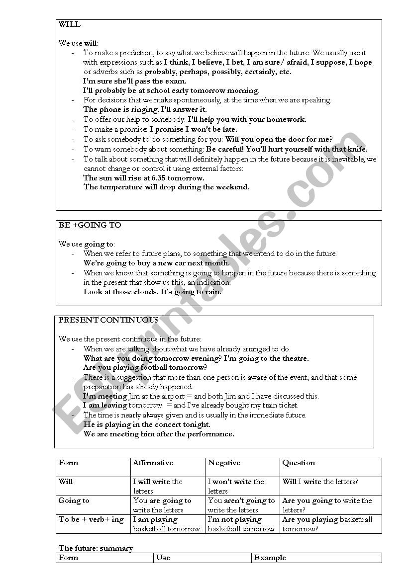 Practise future tenses worksheet