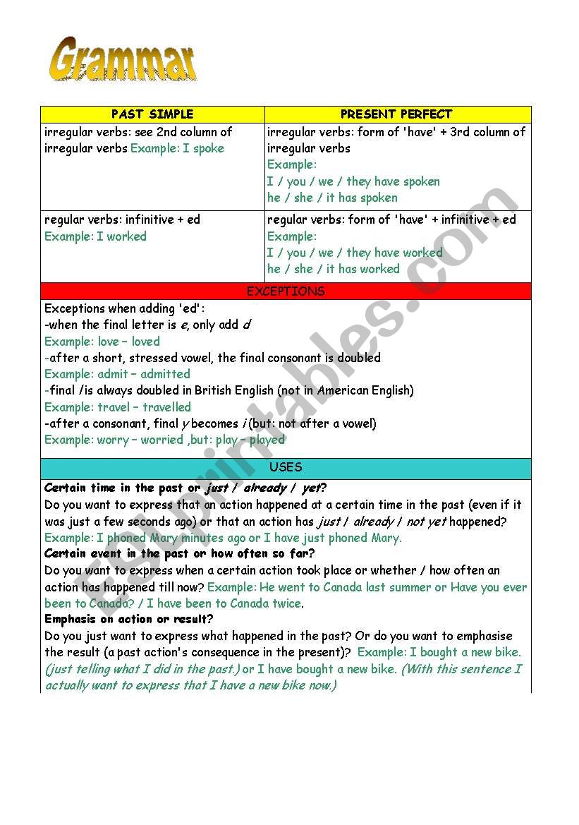 past simple vs present perfect