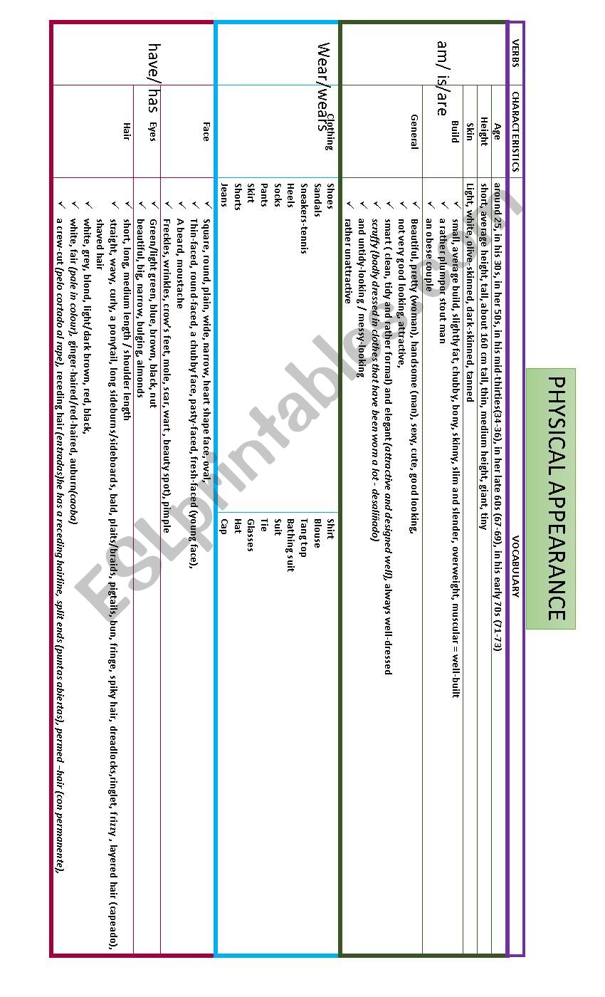 Physical Appearance (vocabulary)