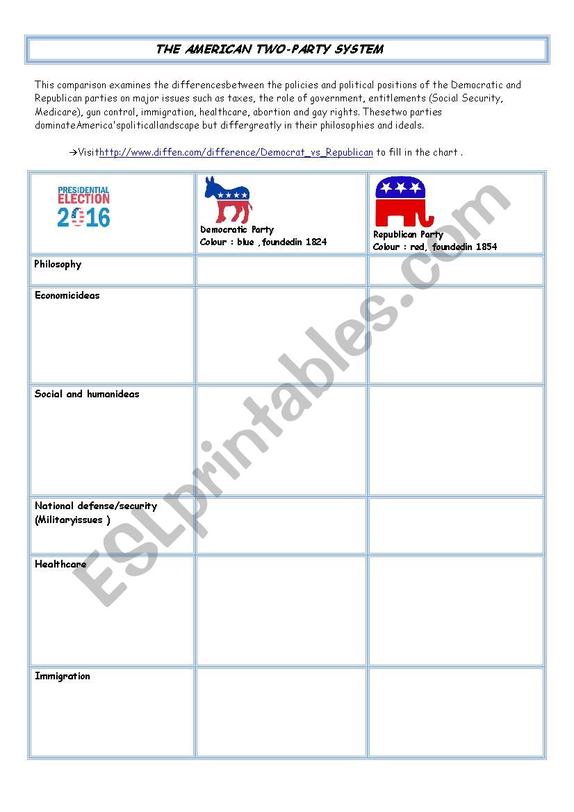 The American two-party system worksheet