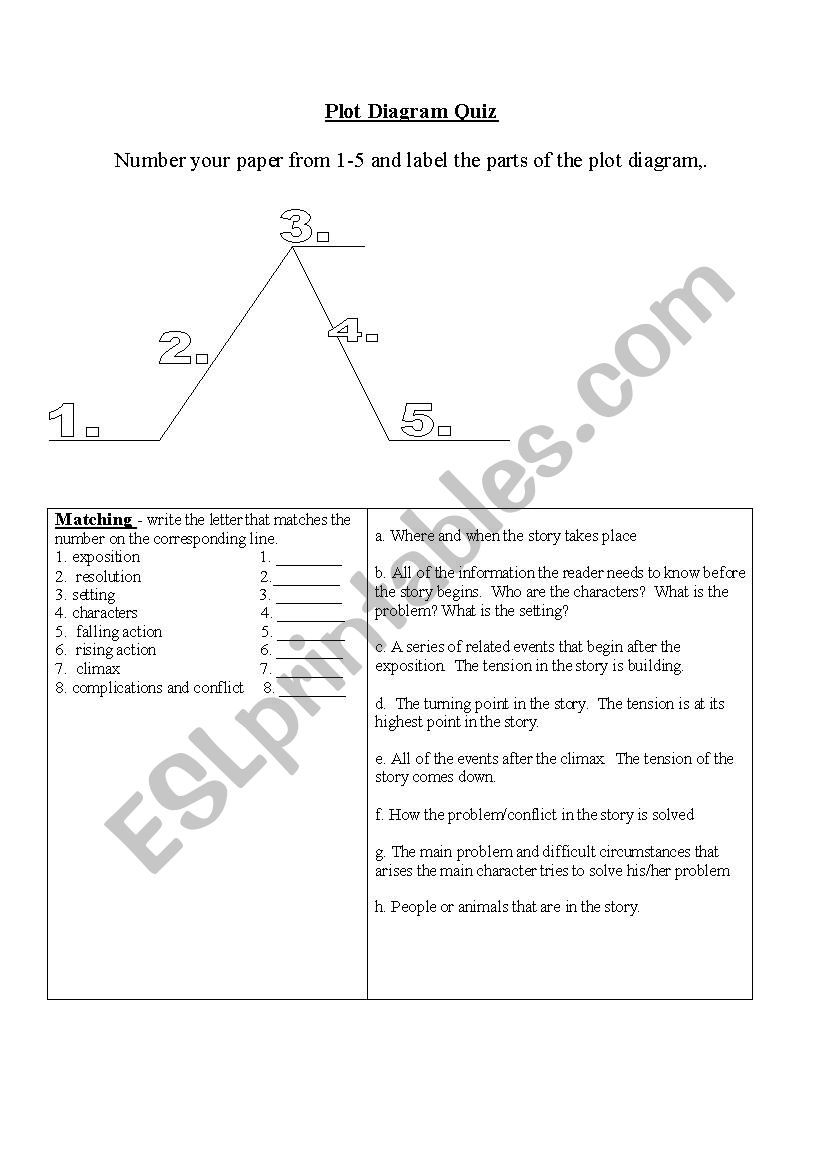 Plot Diagram Quiz worksheet
