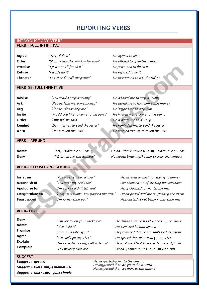 REPORTING VERBS worksheet