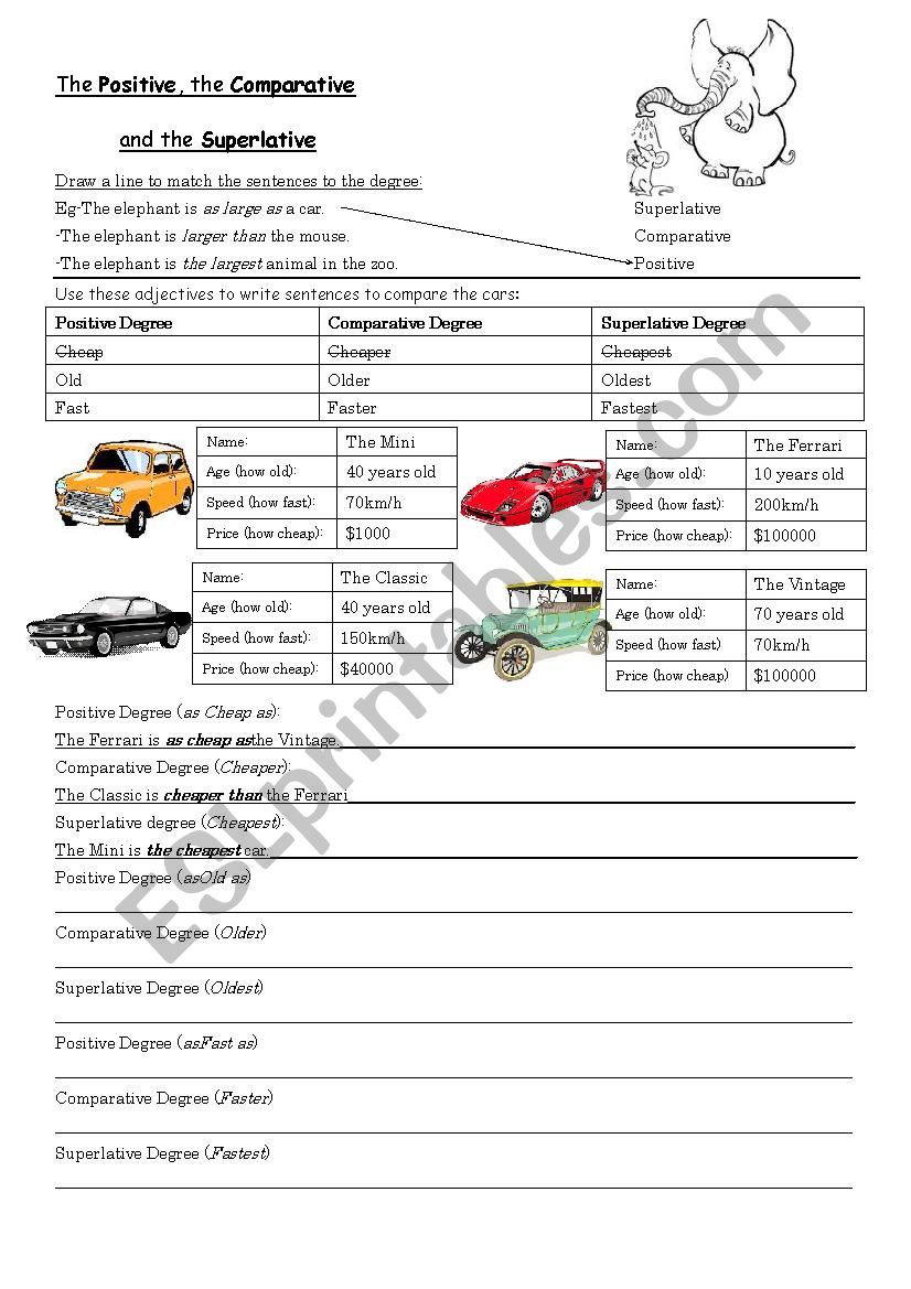 Activity for the Positive, the Comparative and the Superlative degree