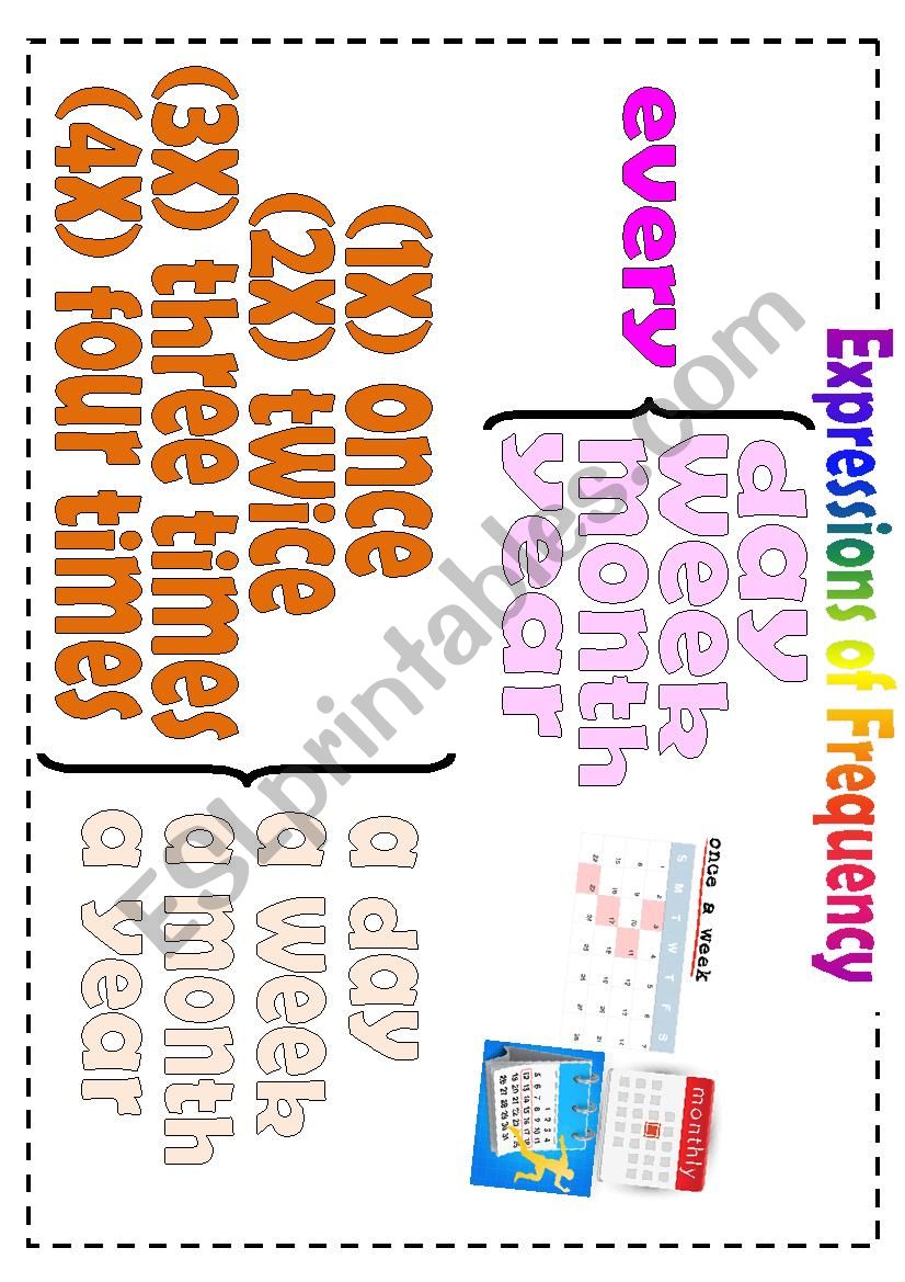 adverbs of frequency and frequency expressions poster