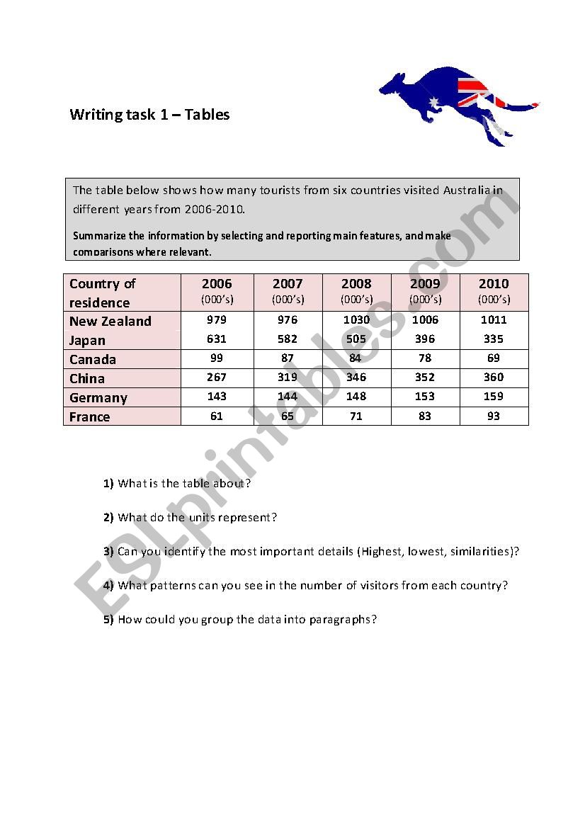 IELTS writing task 1 worksheet