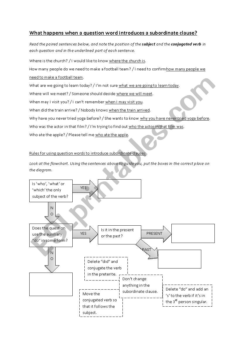 Using a question word to introduce a subordinate clause