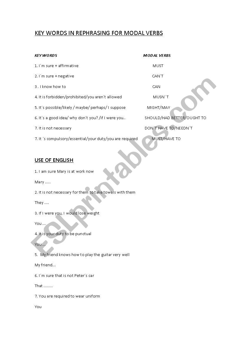 KEY WORDS IN REPHRASING FOR MODAL VERBS. INTERMEDIATE