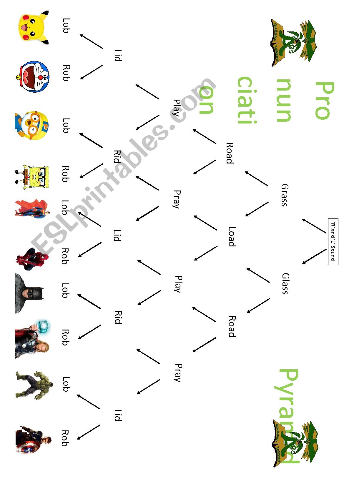 Pronunciation Pyramid R and L Sound