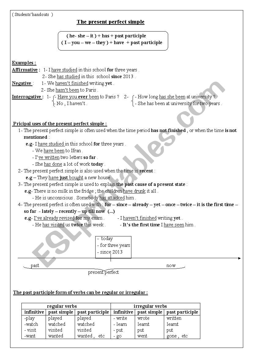 present perfect worksheet