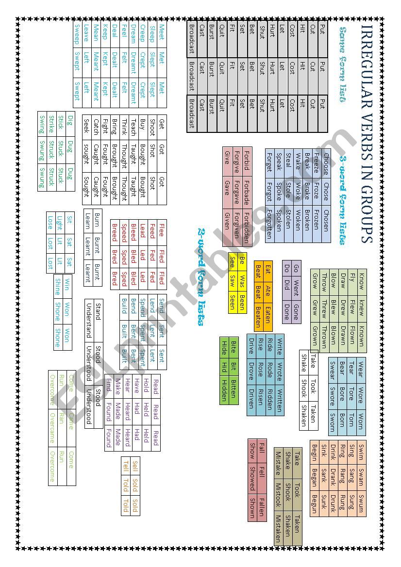 Irregular verbs in groups worksheet