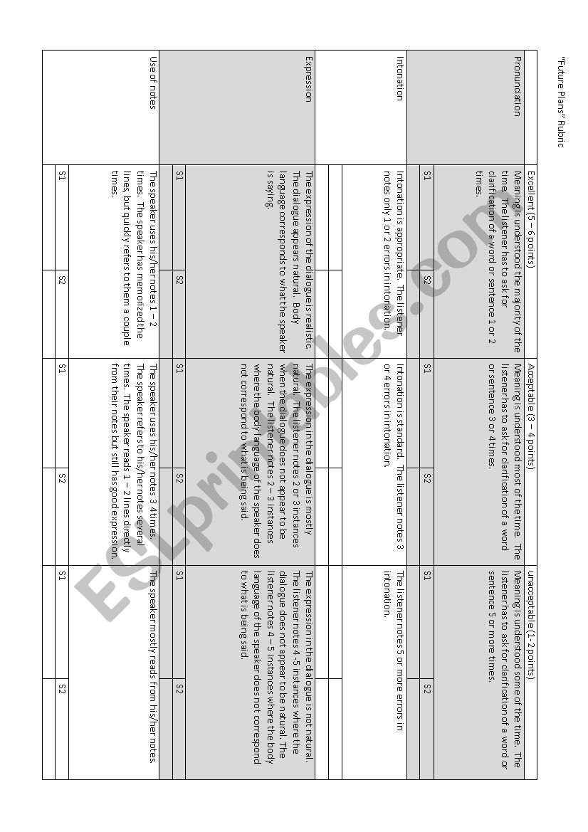 Future Plans Rubric worksheet