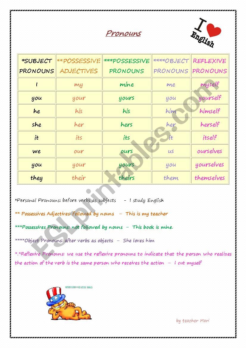 Pronouns worksheet