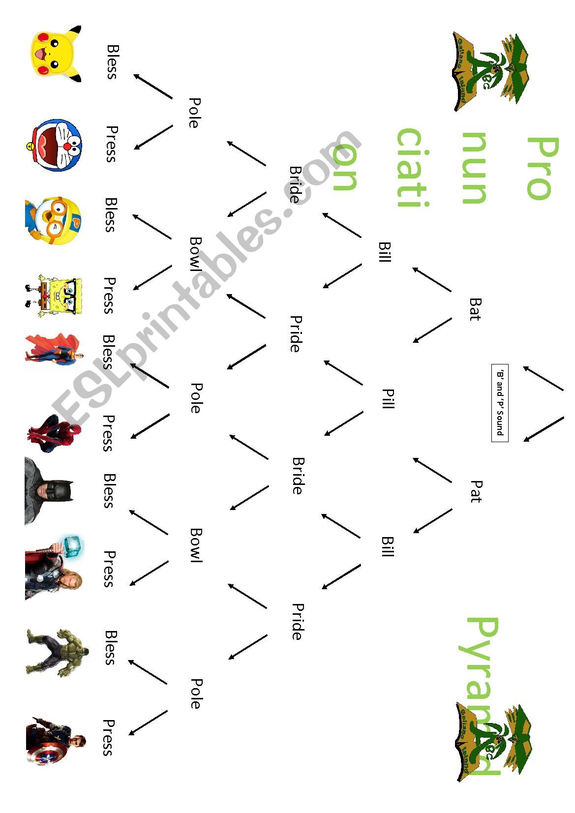 Pronunciation Pyramid B and P Sound