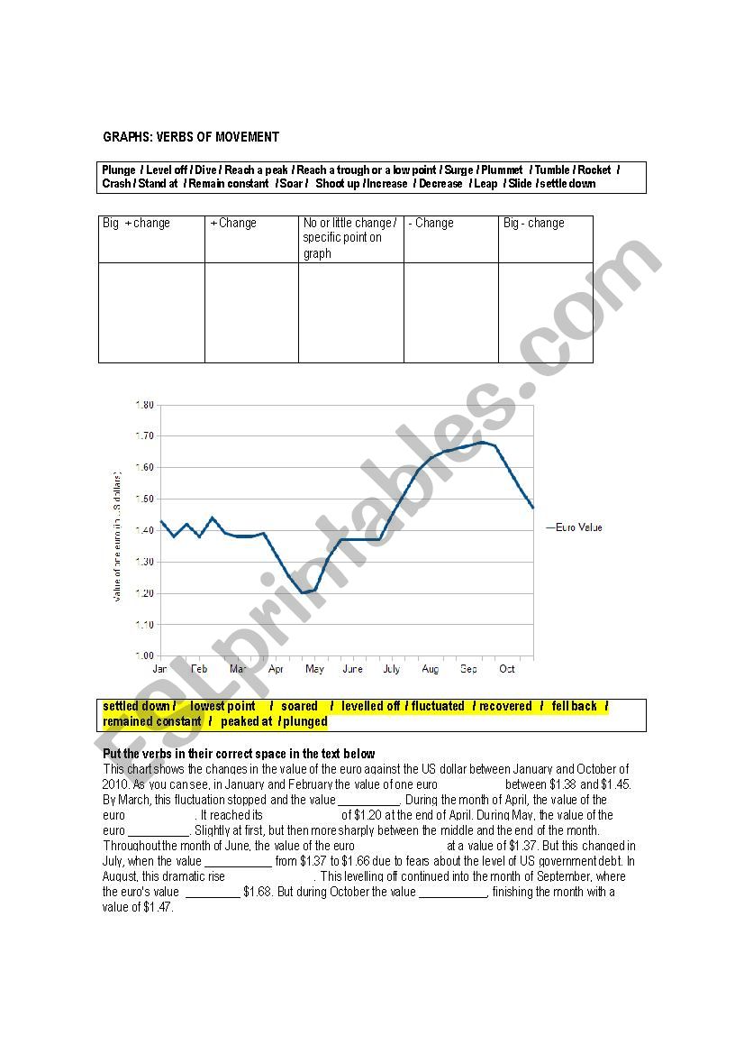 GRAPH VERBS OF MOVEMENT  worksheet