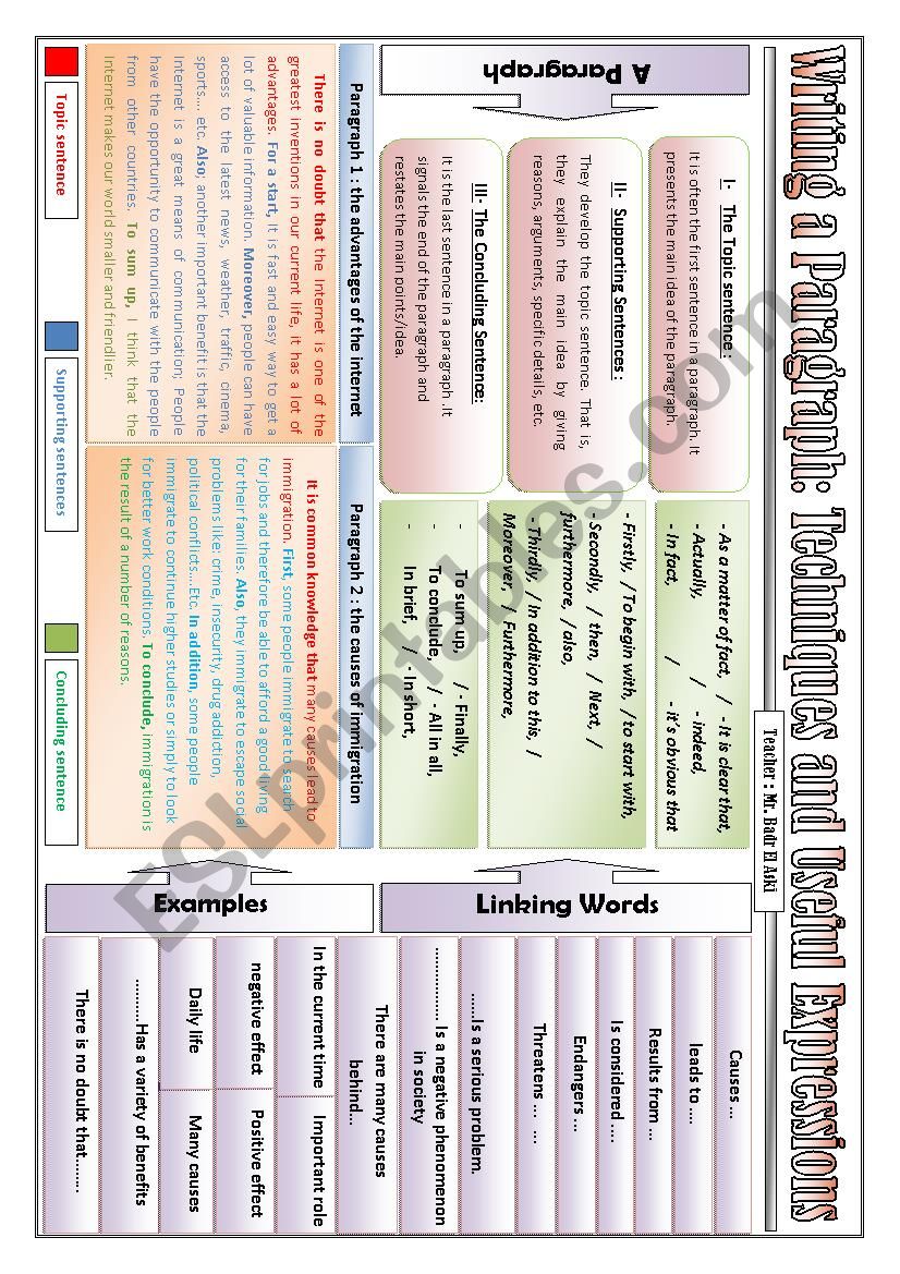 Paragraph Writing - steps and techniques -