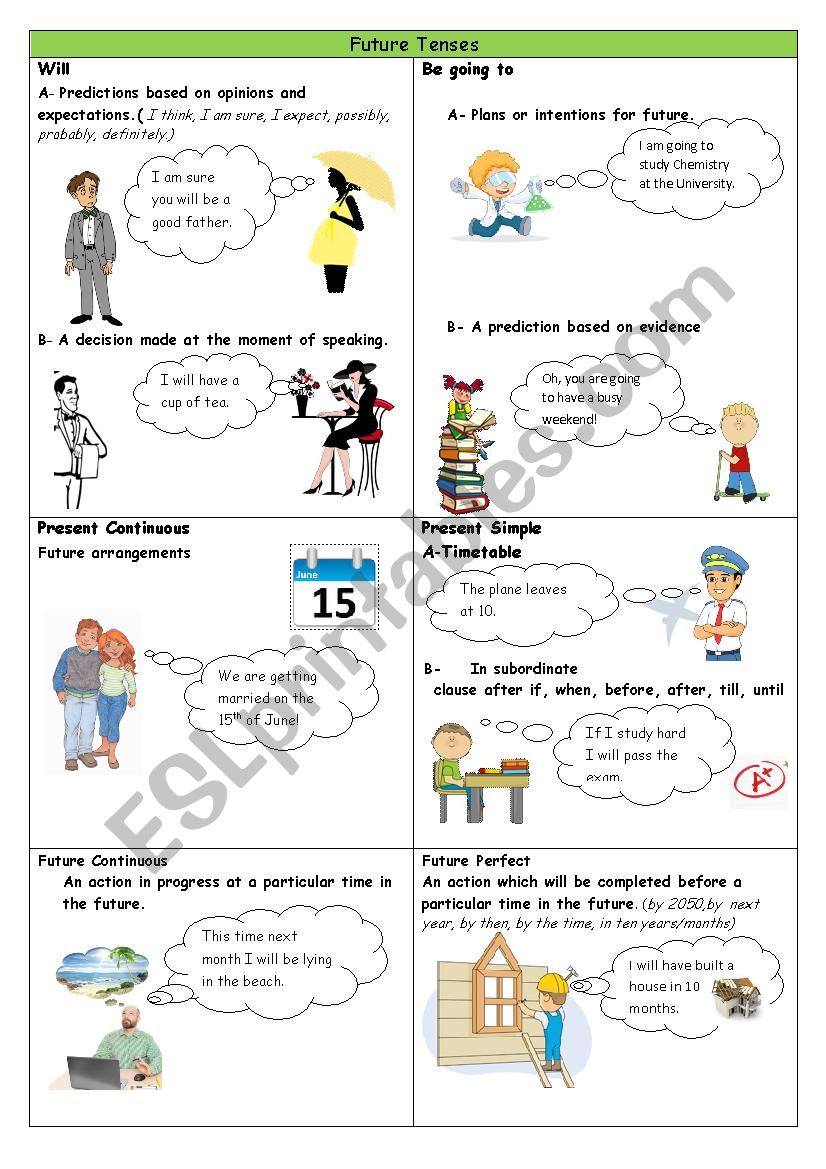 Future Tenses. Table worksheet