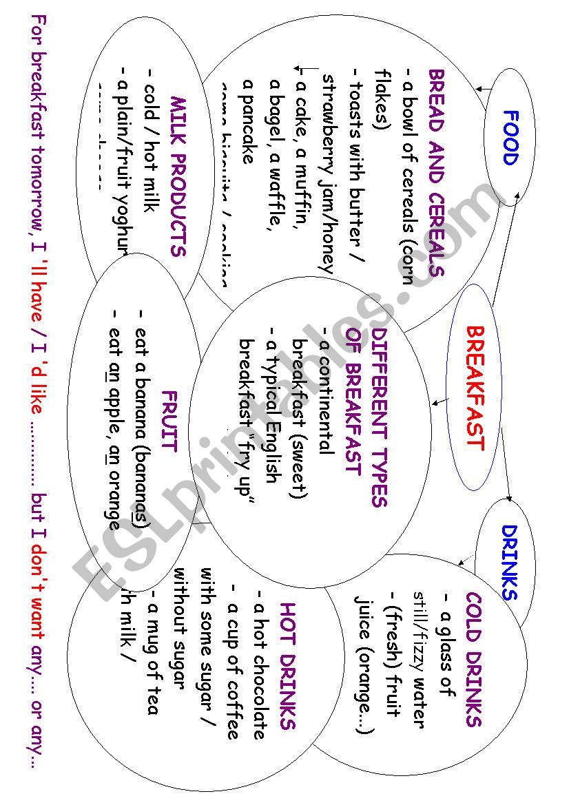 Breakfast Mind Map worksheet