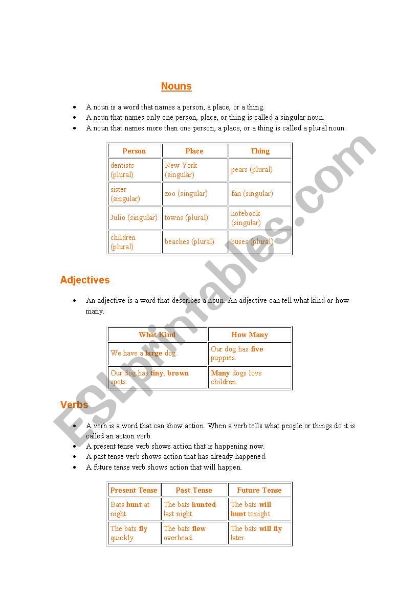 Parts of the speech  worksheet