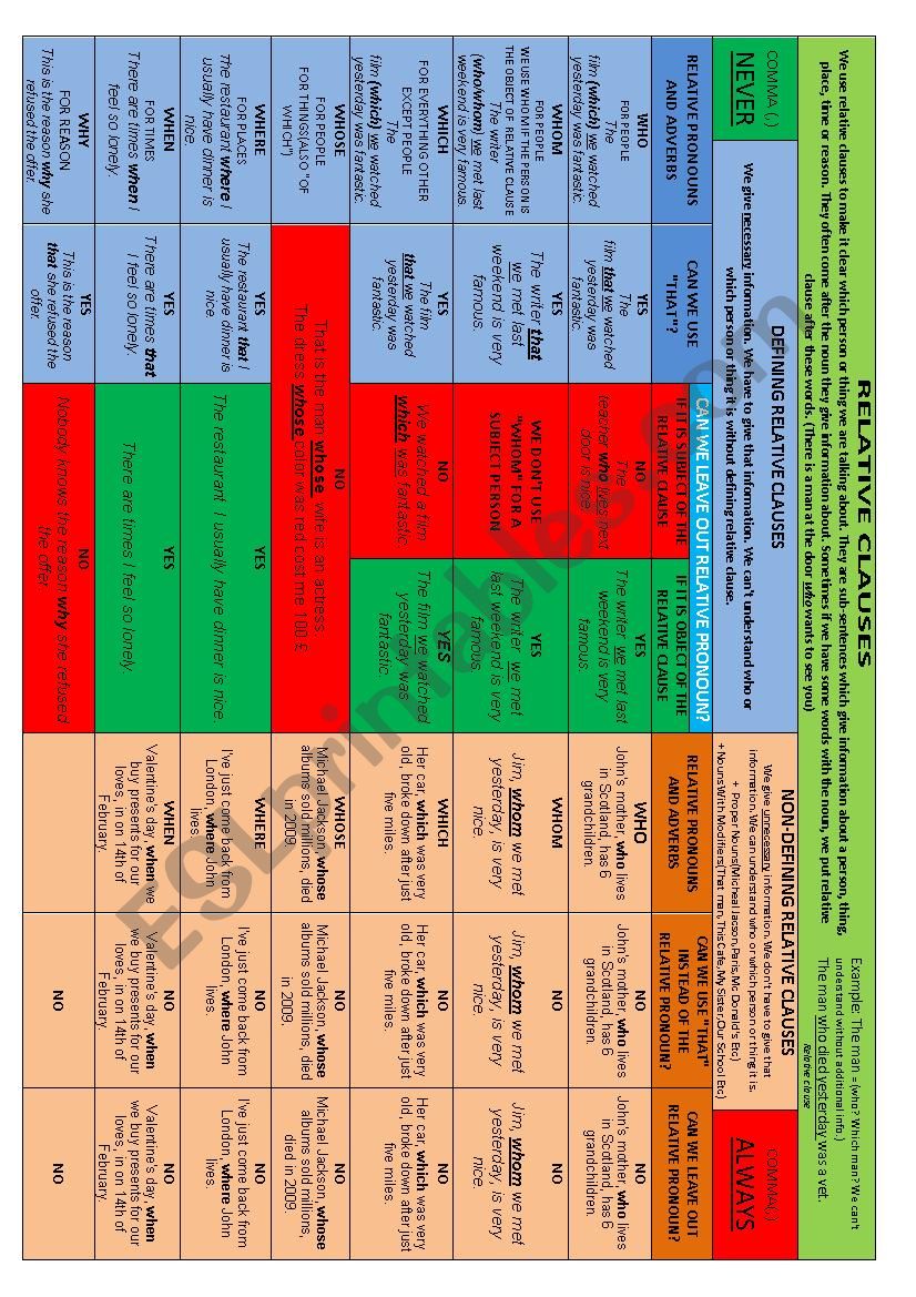 descriptive table for relative clauses