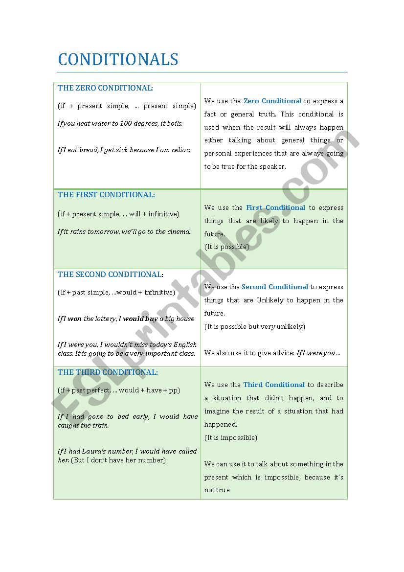 Conditionals worksheet