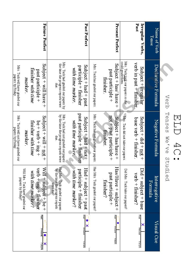 verb-tenses-chart-esl-worksheet-by-ktuck