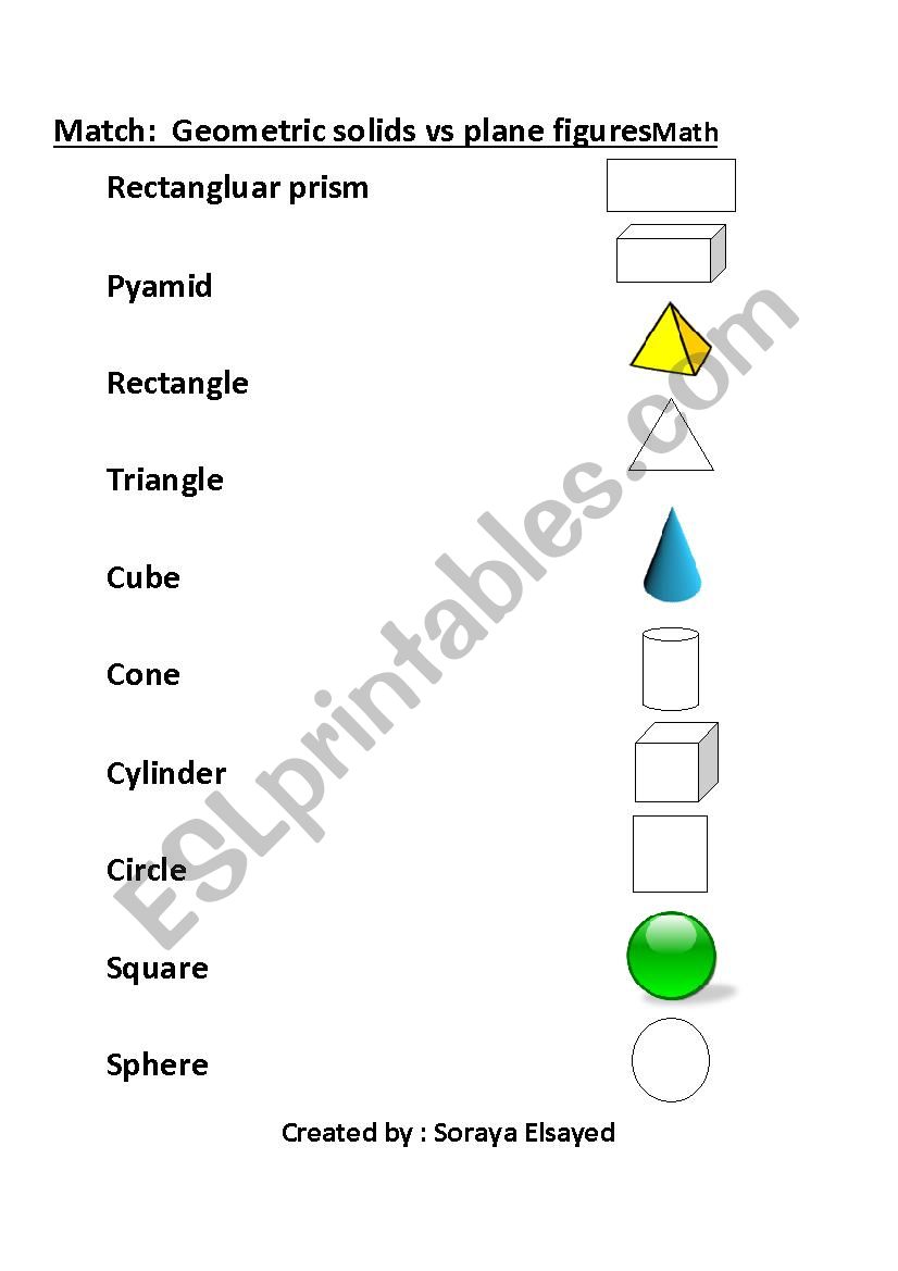 Geomertic objects vs plane shapes