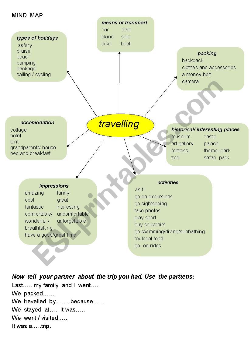 Mind Map. Travelling worksheet