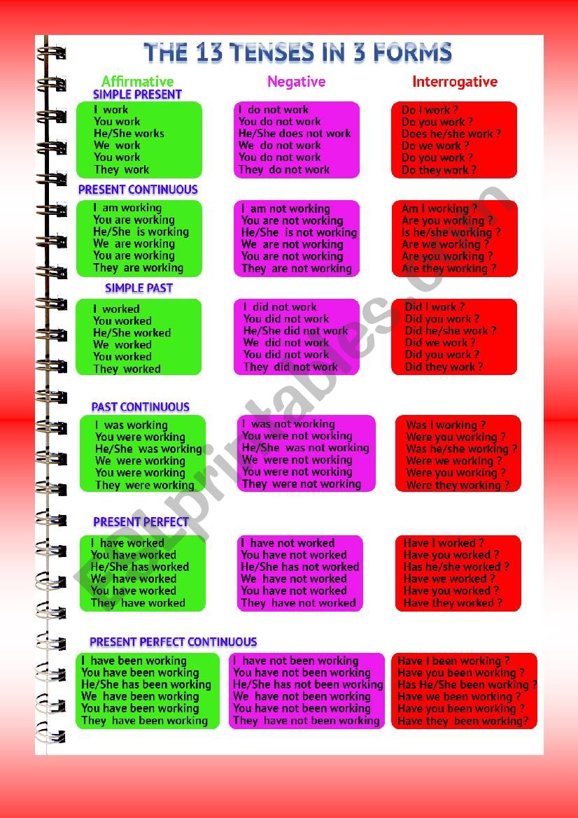 The 13 tenses part 1 worksheet