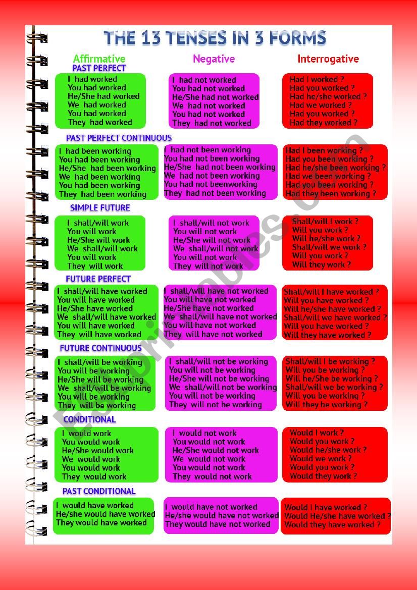 The 13 tenses part 2 worksheet