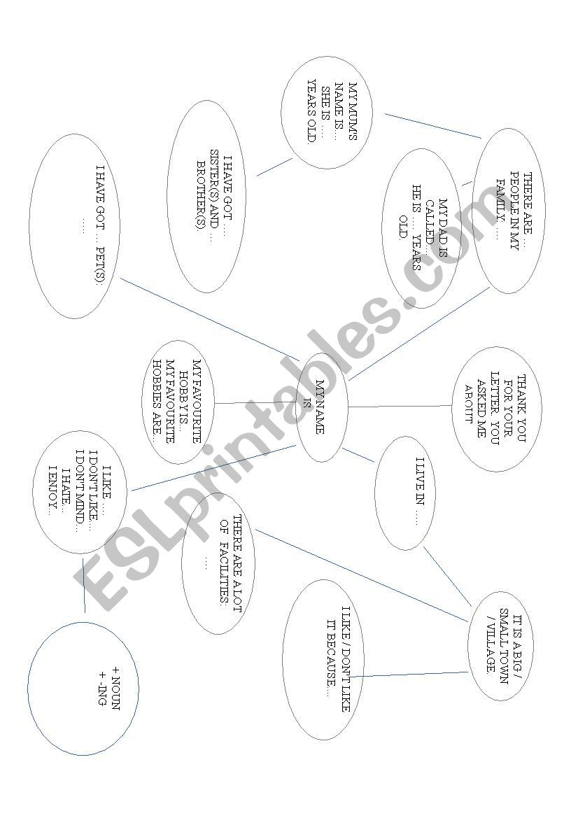 PERSONAL DESCRIPTION - MIND MAP