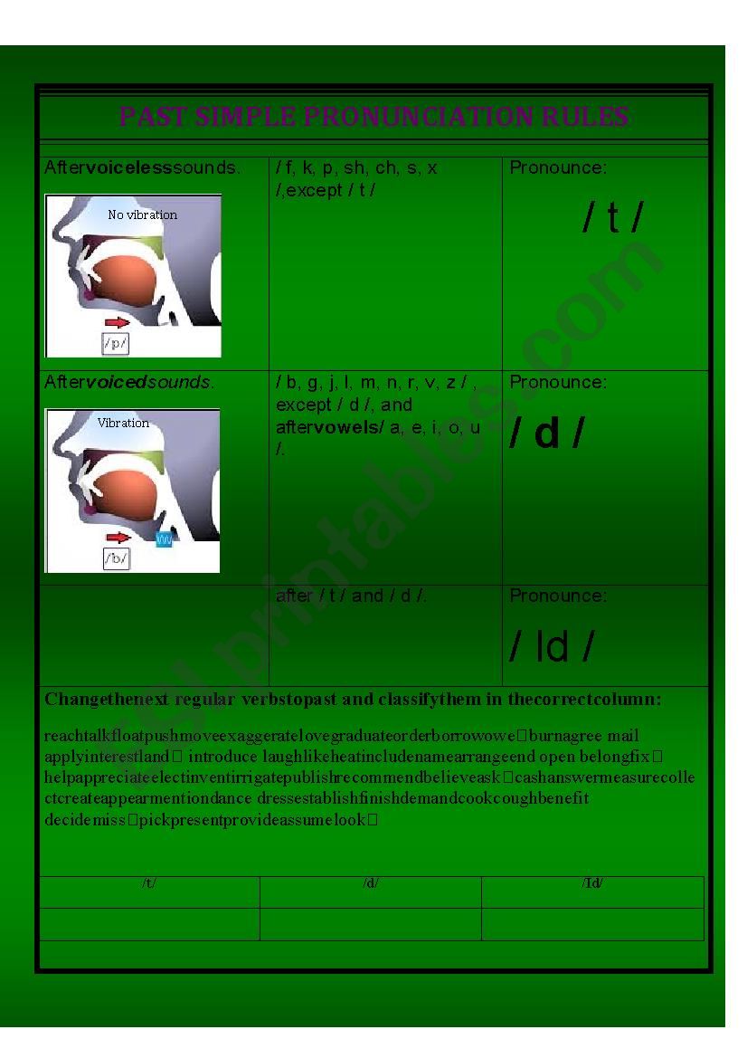 regular verbs pronunciation rules