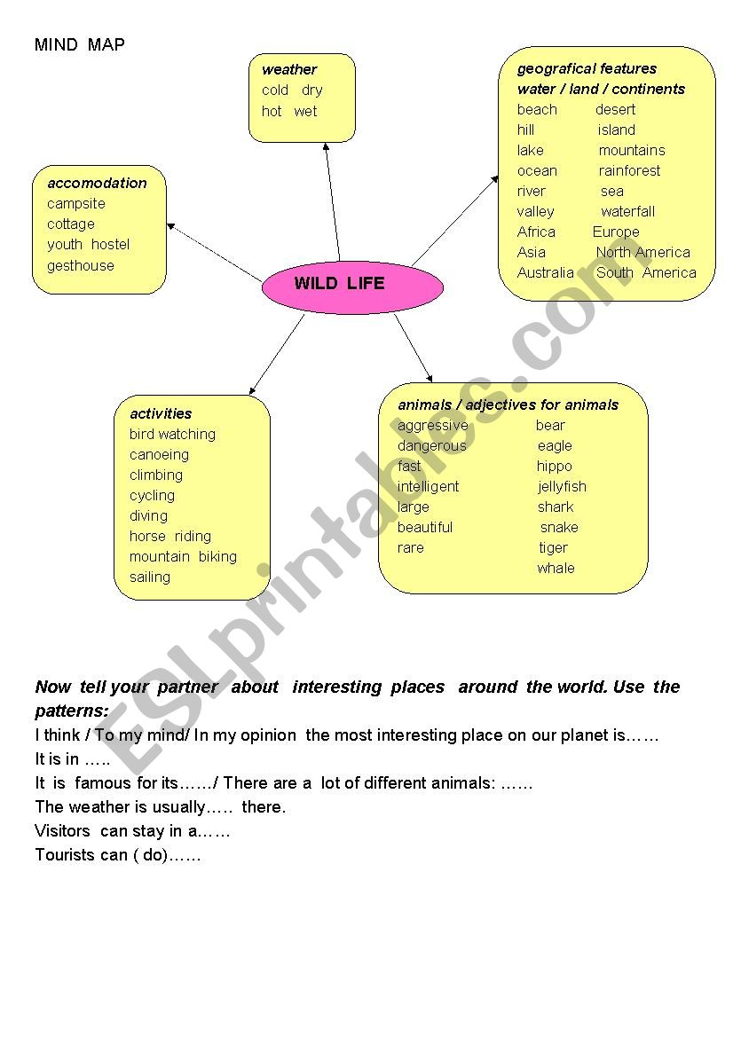 Mind Map Interesting places around the world ESL