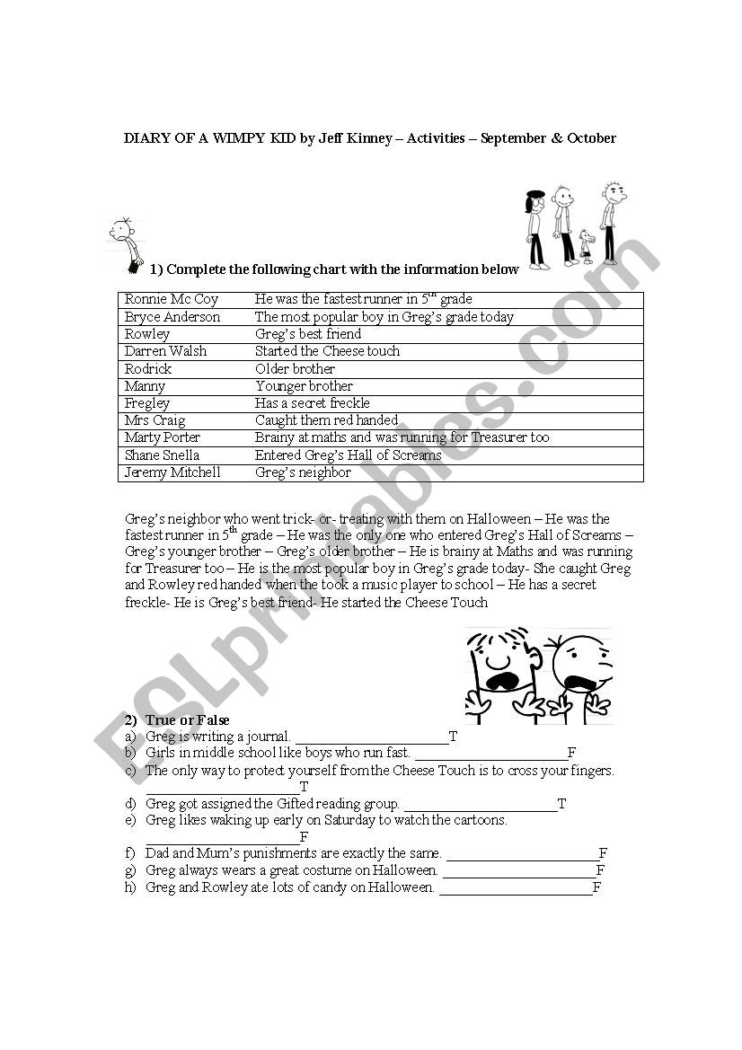 Lets work with Wimpy KId worksheet