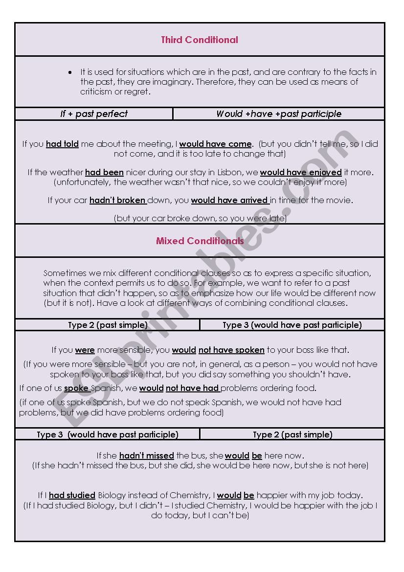Conditional clauses, Part II worksheet
