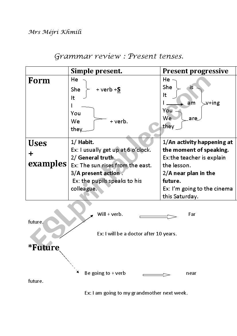 grammar points worksheet