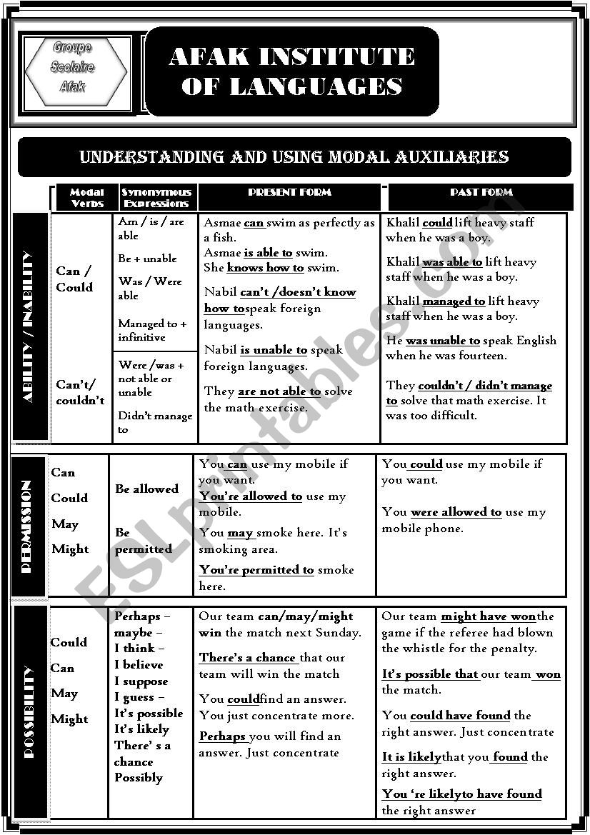 Modal auxiliaries chart with synonymous expressions grammar