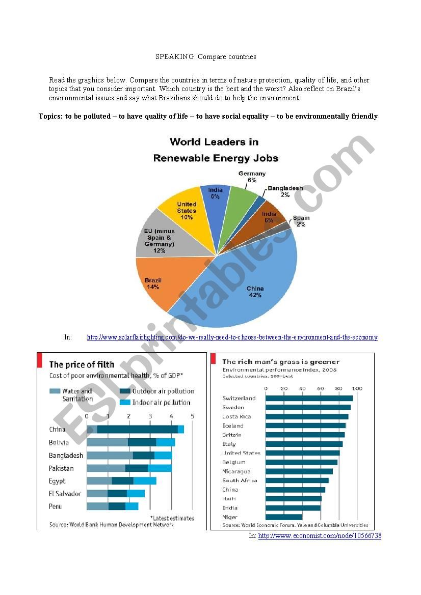 Compare Countries worksheet