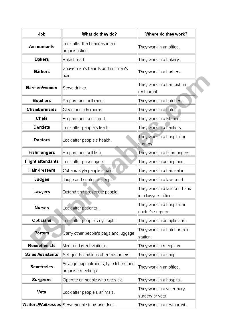 jobs worksheet