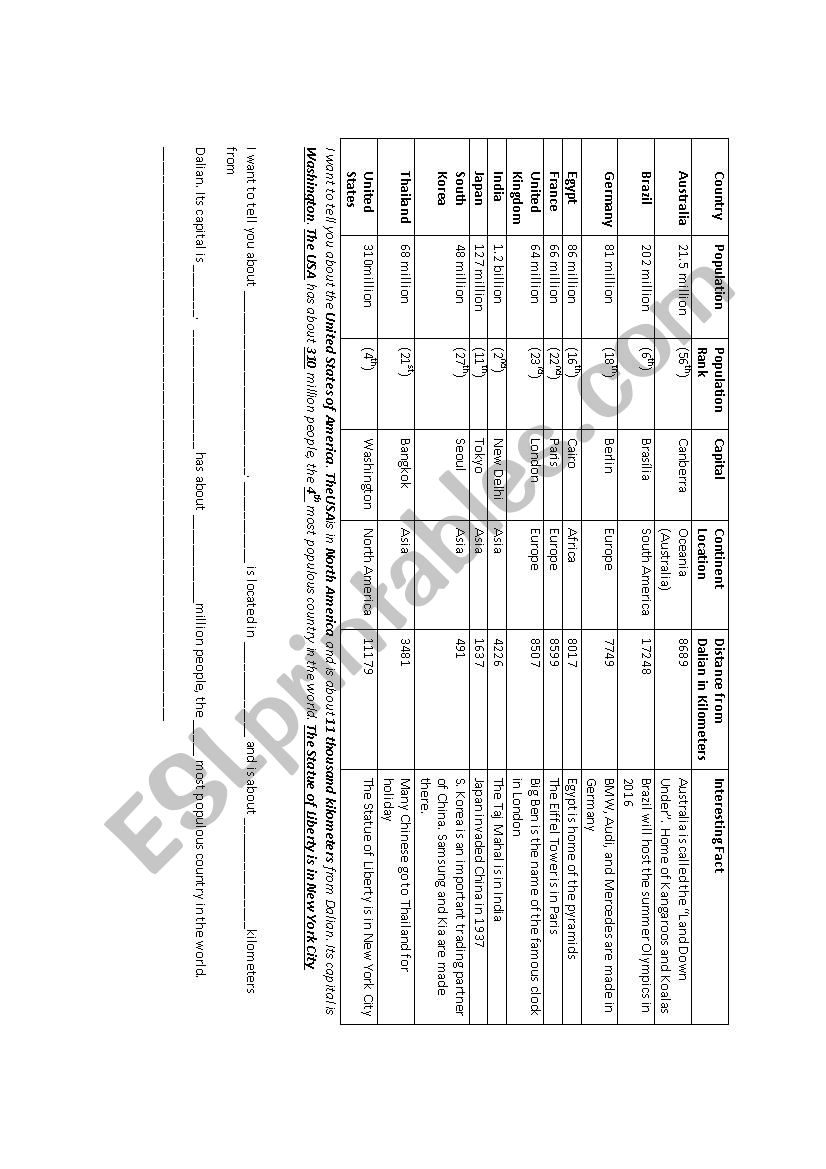 Beginning Reports Using Cloze: Countries