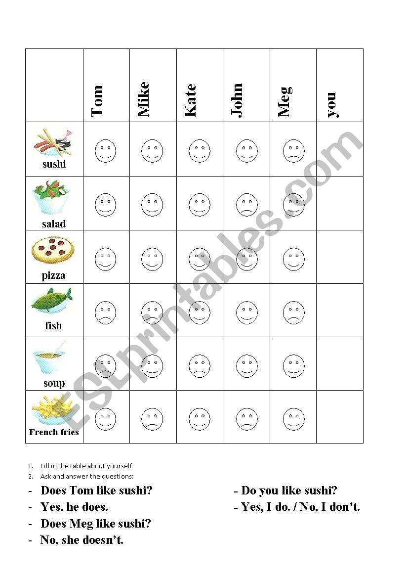 What do you like to eat? worksheet